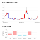 종목,점수,투자,아티스,기업,주가