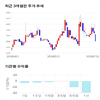 종목,점수,지스,투자,기업,기록