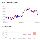 종목,점수,투자,기업,오리온,측면