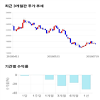 종목,점수,투자,한진칼,기록,주가