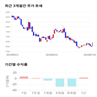 종목,점수,투자,기업,카프로,기록