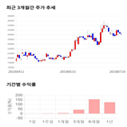 종목,점수,투자,네패스신소재,주가,수익률