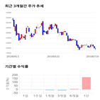 종목,점수,투자,오스코텍,주가,기업