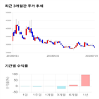 종목,점수,투자,기업,기록,측면