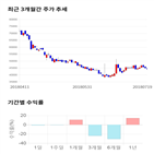 종목,점수,투자,사이언스,주가