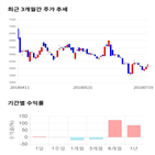 종목,점수,투자,중앙오션,기록,측면