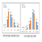 입원전담전문의,배정,환자