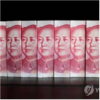 위안화,달러,미국,트럼프,강세,중국,환율,대통령,통화,이후