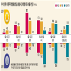 추석,고속도로,연휴,구간,예상,시간,당일,교통량,오후,출발