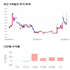 종목,점수,투자,웹스,측면,기록