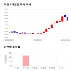 종목,점수,투자,주가,바이오솔루션,측면