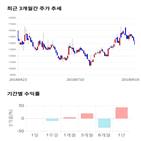 종목,점수,투자,알파홀딩스,주가,기업