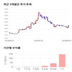 종목,점수,투자,삼화전기,측면,주가