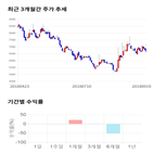 종목,점수,투자,시아,린드먼,주가