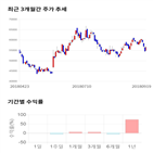 종목,점수,투자,더존비즈온,주가,기업