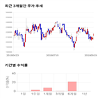 종목,점수,투자,쿠쿠홈시스,주가,기업