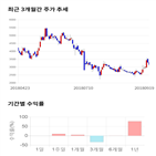 종목,점수,투자,동양네트웍스,기업