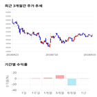 종목,점수,투자,파마리서치프로덕트,주가,기업