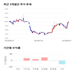 종목,점수,투자,옵틱스,기록,주가