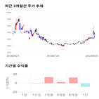 종목,점수,투자,플랜은,기록,기업