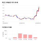 종목,점수,투자,이수페타시스,측면,주가