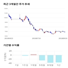 종목,점수,투자,이노인스트루먼트,기업,수익률