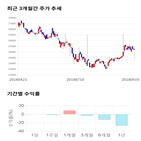 종목,점수,투자,기업,제일파마홀딩스,측면