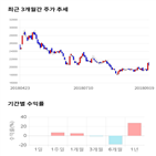 종목,점수,투자,뉴트리바이오텍,기업,수익률