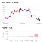 종목,점수,투자,메가스터디교육,기록,기업