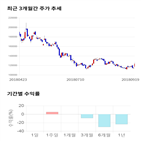 종목,점수,투자,기업,주가,수익률