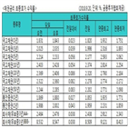 금리,국고채