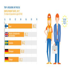 고용률,농촌,도시,지역