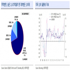 트럼프,un,정상회담,북미,여부