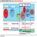 바이오주,가능성,중반,긴급공개