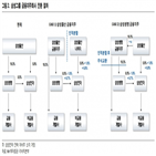 지분,삼성전자,삼성생명,삼성물산,보유,삼성그룹,처분,보유지분