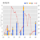 서한,재정비촉진구역,평리6