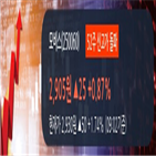 매출액,영업이익,상승