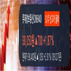 순매수,외국인,롯데정보통신,비중