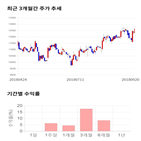 종목,점수,투자,주가,수익률