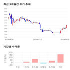 종목,점수,투자,해덕파워웨이,주가,기록