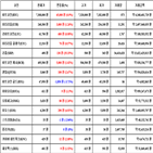 비트코인,가상화폐,리움,거래,리플