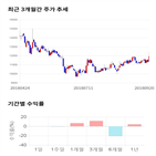 종목,점수,투자,에스텍파마,측면,기업