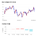 종목,점수,투자,기업,파워로직스,주가