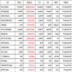 비트코인,가상화폐,리움,리플