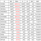 비트코인,가상화폐,리움,리플