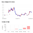 종목,점수,투자,기록,기업,측면