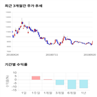 종목,점수,투자,진성티이씨,측면,기업