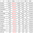 비트코인,가상화폐,리움,리플,상승세