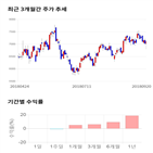 종목,점수,투자,다산네트웍스,측면,주가