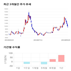 종목,점수,투자,기업,측면,기록